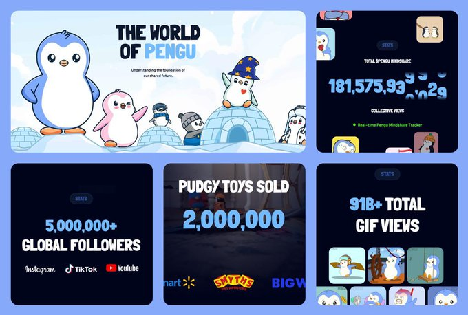 PENGU Research & Analysis: Dynamics, Partnerships & Price Trends