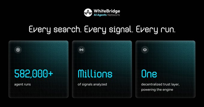 Whitebridge Analysis: AI Agents & People-Data Intelligence DePIN Protocol