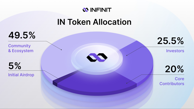 INFINIT: AI Agent-Driven DeFi Economy Analysis