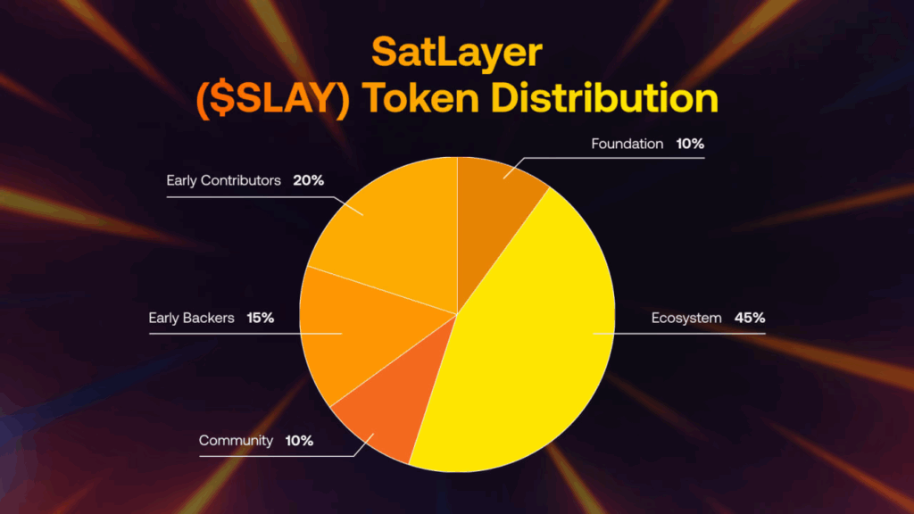 SatLayer: Building a Programmable Bitcoin Economic Layer