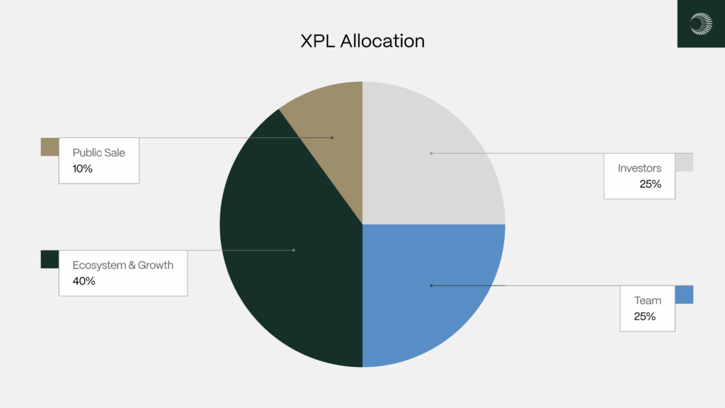 Plasma (XPL) Analysis: EVM Layer 1 & Tokenomics
