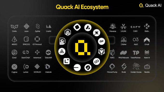 Quack AI Research: Web3 AI Governance Layer and Q Token