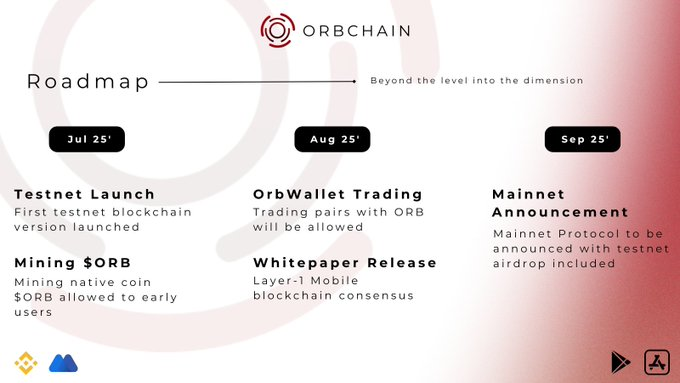 Orbchain Research: Mobile Mining & Layer-1 Design