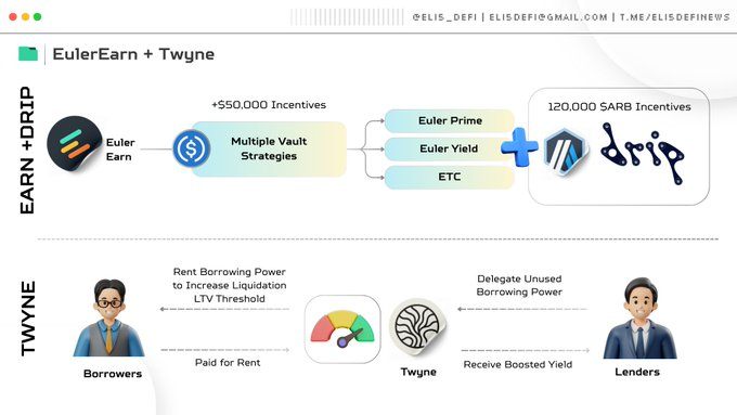 Euler Finance Research: Architecture, Governance, Token & Risk Essentials