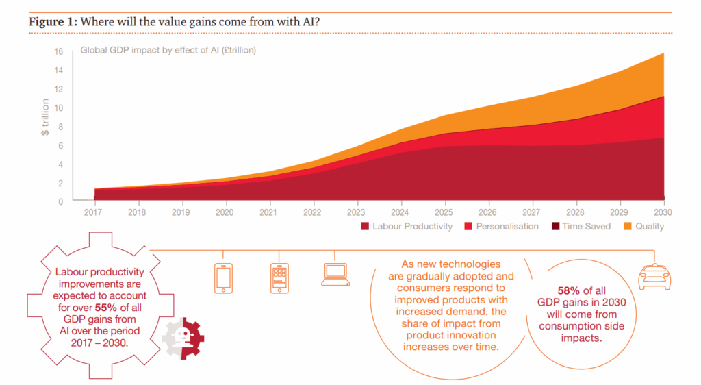 AI–Web3 Trends: Scale, Convergence Points, and Impact